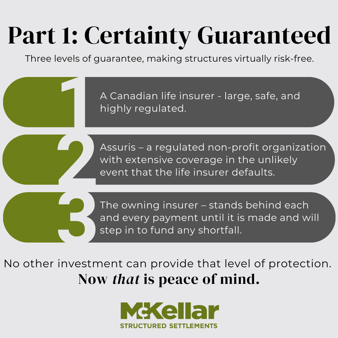 Certainty guaranteed